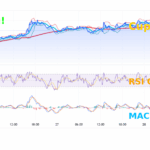 ‘Altseason for TradFi’ Underway As Investors Look To Rotate Profits Into Riskier Bets: Bitwise CIO Matt Hougan