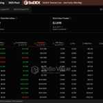 After Weeks of Sideways Trading, Charts Suggest XRP is set for Its 2025 High