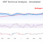 XRP Price Watch: Traders Eye Breakout as XRP Climbs From Pullback