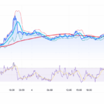 Bitcoin Futures Open Interest Nears $79B as Options Skew Bullish