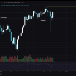 Delta Exchange: A Closer Look At Crypto FnO Trading, Safety, And Tools