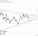 Solana’s Core Economy Faces a Reality Check in Q3 But Stablecoins Surge
