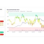 Ethereum Price Stalls as Derivatives Traders Load up for the Week Ahead
