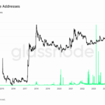 Generate, Translate & Voice Your Content Forever for $40