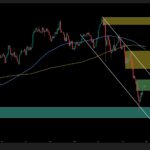 DEXs Hit All-Time High of $419 Billion Volume Despite Market Corrections: CoinGecko