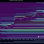 Santa Claus Rally 2025: Will Bitcoin Go Up Pre Christmas?