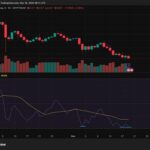 How to Sell Your NFT the Right Way in 2025