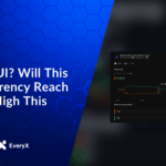 7 Free Sprint Planning Templates to Improve Workload Accuracy for Scrum Masters