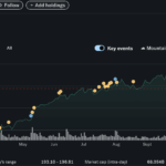 Most Popular Cloud Mining Sites in 2025 for Bitcoin Mining Contracts