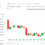 Grok says Elon Musk is better than basically everyone, except Shohei Ohtani