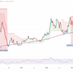Quantumroot Debuts on Bitcoin Cash: First Post-Quantum Vault on Bitcoin Script