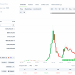 SoftBank stays in as Meesho $606M IPO becomes India’s first major e-commerce listing