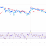Goldman Sachs Sees 20% Upside for Gold in 2026 as Silver Hits Its Latest Peak