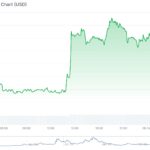 Top Platforms for Trading Altcoins