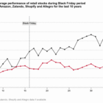 Nvidia CEO Dismisses Concerns of an AI Bubble. Investors Remain Skeptical