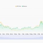 Google Rolls Out Chrome 143 Update for Billions Worldwide