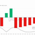 Wordle today: The answer and hints for December 13, 2025