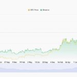 Do Kwon Gets 15 Years for $40B Terra Luna Crypto Fraud