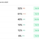 WIRED Roundup: DOGE Isn’t Dead, Facebook Dating Is Real, and Amazon’s AI Ambitions