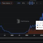 Put a powerful MacBook Pro under the tree for less than $450