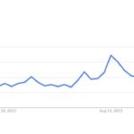 PH Congress Set to Become First in Asia to Adopt Blockchain Technology by 2026