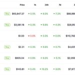 The Most Influential Voices in the MENA Region to Address the 12,000-Attendee Bitcoin MENA Event This December