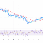 Firelight Protocol Introduces Staking Rewards for XRP Holders