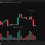 Options vs. Futures: Why Crypto’s Options Market Has 97% Room to Grow