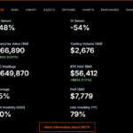 Canary’s XRP Titan Breaks Records as XRP ETF Demand Explodes