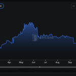Wordle today: The answer and hints for December 5, 2025