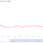 What is XRP? A Complete Guide to Ripple’s Digital Currency
