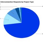 Miner Weekly: AI Boom Floods Texas Grid With 164 GW of Power Requests