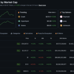 Google’s AI plans for Fitbit include your medical records