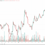 Apple details how it’s handling DarkSword spyware, which targets iPhones