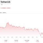 Polymarket continues its partnership spree with a Major League Baseball deal