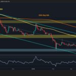 Best Amazon Big Spring Sale drone deals 2026: DJI drones are hitting best-ever prices