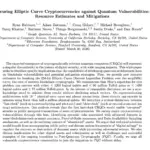 Bitcoin Network Activity Jumps Higher, Will BTC Prices Follow? 