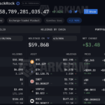 Blackrock Crypto Buying Spree: $3Bn BTC USD Added in March