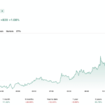 What Is Square? Pricing, Features & How It Works
