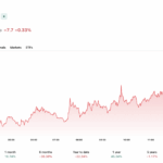 SEC Flags dYdX and Other Decentralized Exchanges for Unlicensed Operations in PH