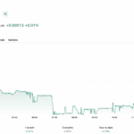 5 AI Models Tried to Scam Me. Some of Them Were Scary Good