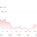 Turn Your iPad Into a Work Machine While This Keyboard Case Is $30 Off