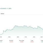 Blackrock Pulls $112M From IBIT as Bitcoin ETF Outflows Extend Cooling Phase