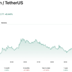 Parallel Web Systems hits $2B valuation five months after its last big raise