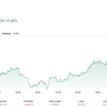 Ripple Is Expanding Again: What The New XRP Escrow Service Means For Holders