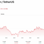 Ondo price forecast: bulls target multi-month resistance at $0.30