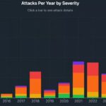 Why Operationalizing AI Security Is the Next Great Enterprise Hurdle