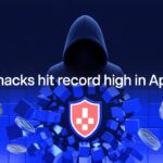 Crypto Hacks Hit Record High in April 2026 as Exploits Keep Piling Up