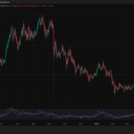 Bitcoin Pulls In $706M as Traders Abandon Short Positions in Massive Sentiment Shift