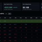 BlackRock Bitcoin ETF IBIT Is the Markets Safety Net as Institutions Demand ‘Permission’